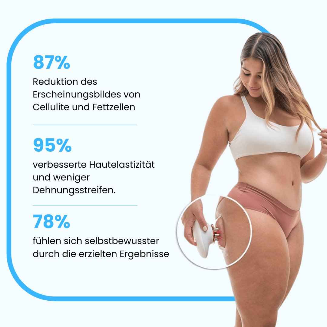 Sichtbar Straffere Haut an Bauch & Beinen mit Cellugone 3.0
